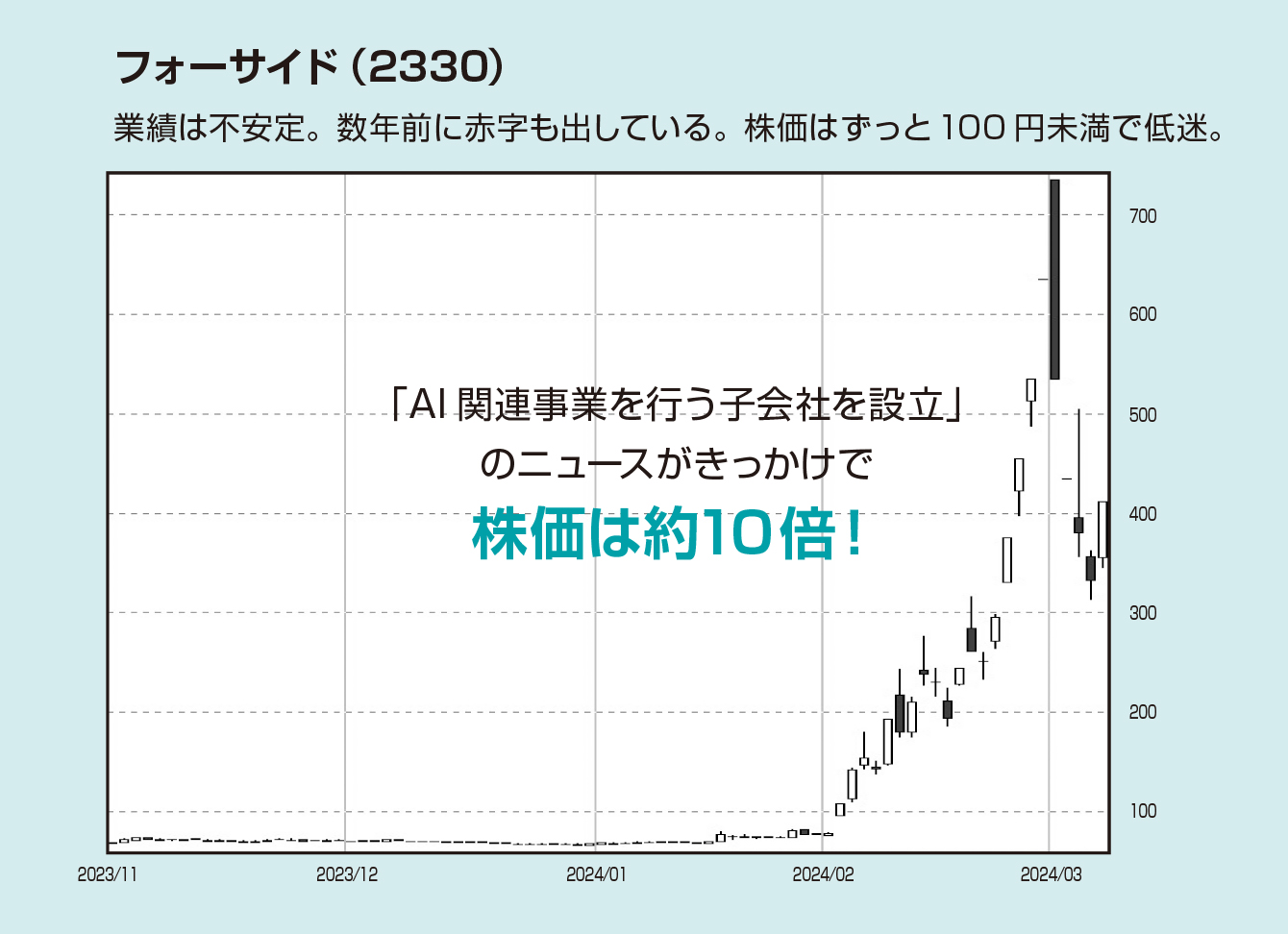 あまり有名ではない企業や業績が良くない企業の株でも大きく儲けられることがよくある2【図解 株式投資の話】