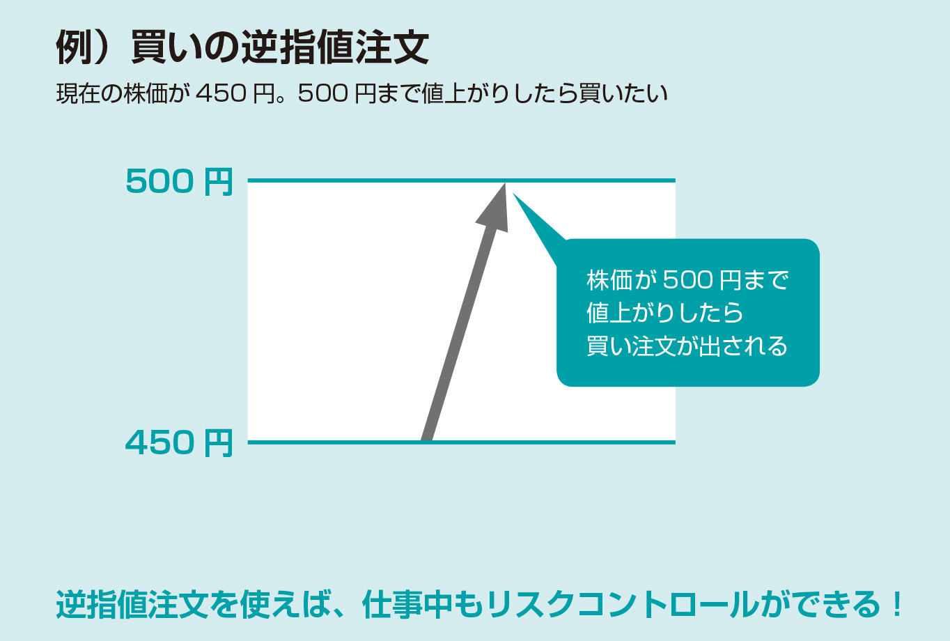 逆指値注文でリスクコントロールしよう！便利な「逆指値注文」を使おう！【図解 株式投資の話】