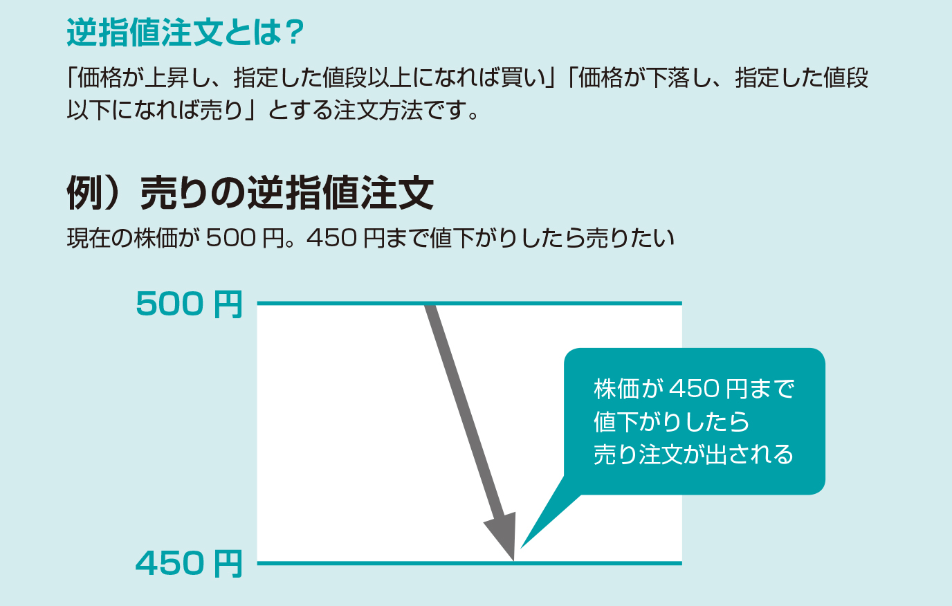 逆指値注文でリスクコントロールしよう！【図解 株式投資の話】