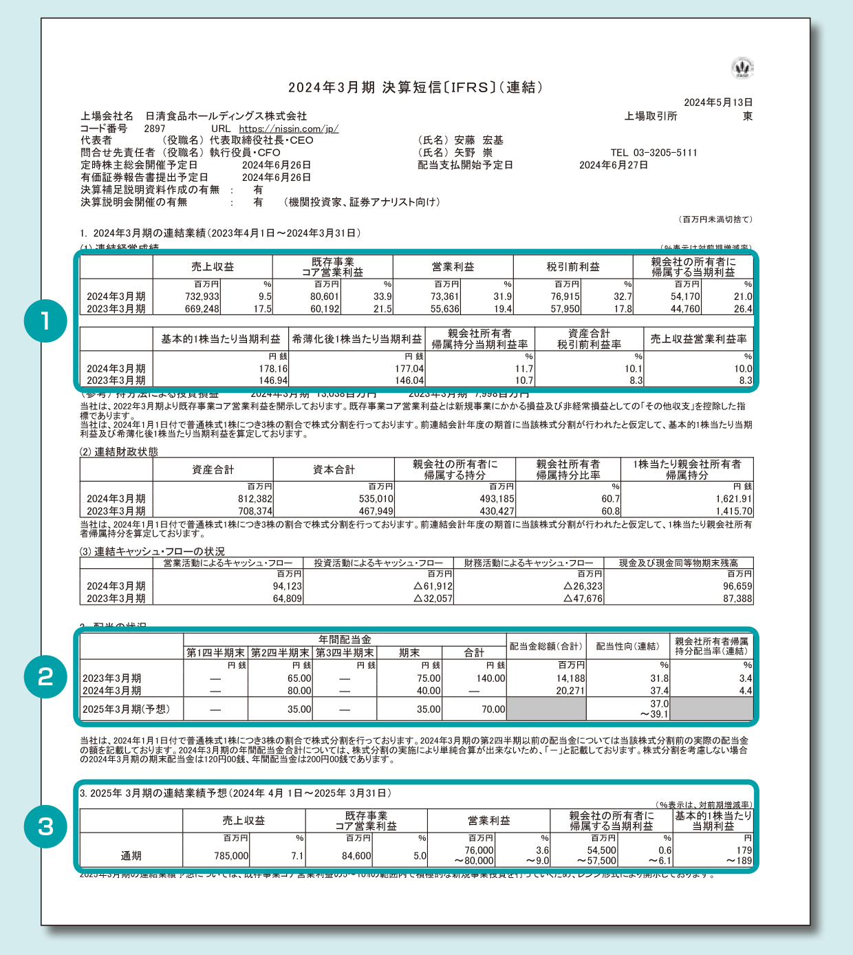 決算書を見るときのポイントは「売上」と「利益」【図解 株式投資の話】