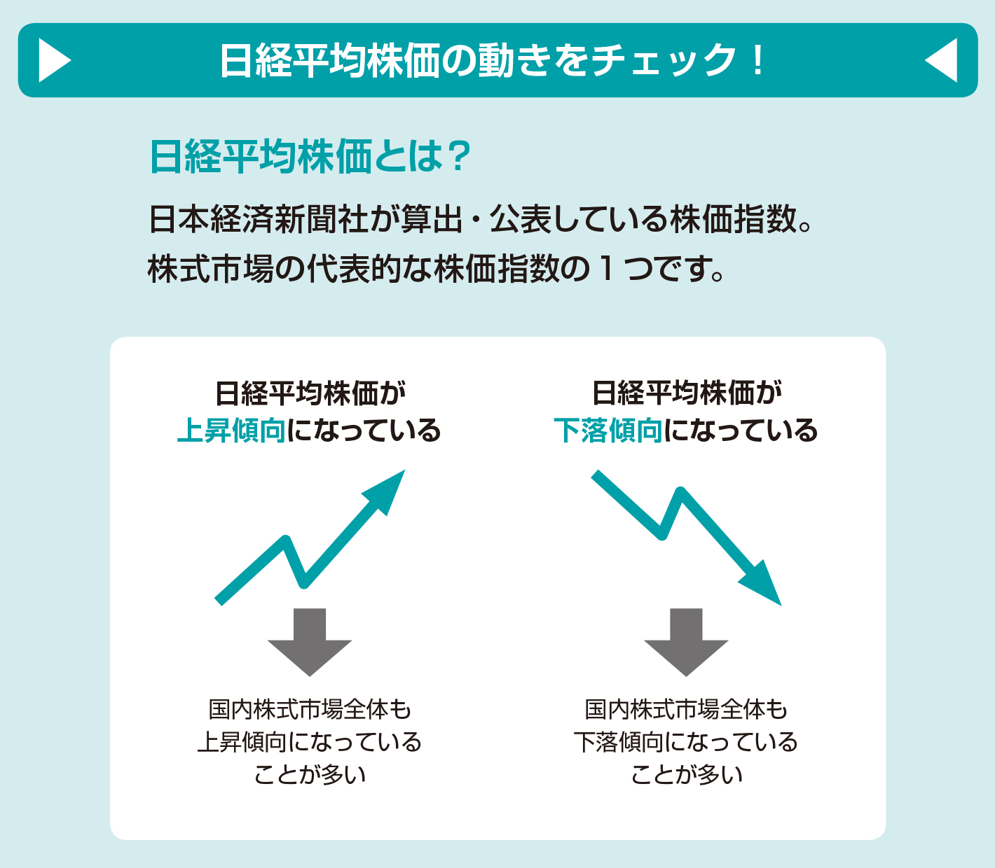 日経平均株価ってよく聞くけど、何のこと？【図解 株式投資の話】