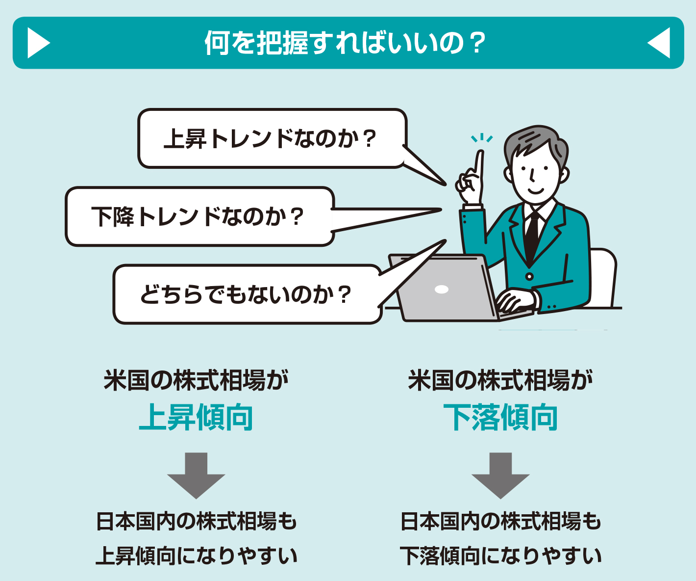 米国の株価指数の動きも把握しよう！米国の代表的な株価指数は？【図解 株式投資の話】