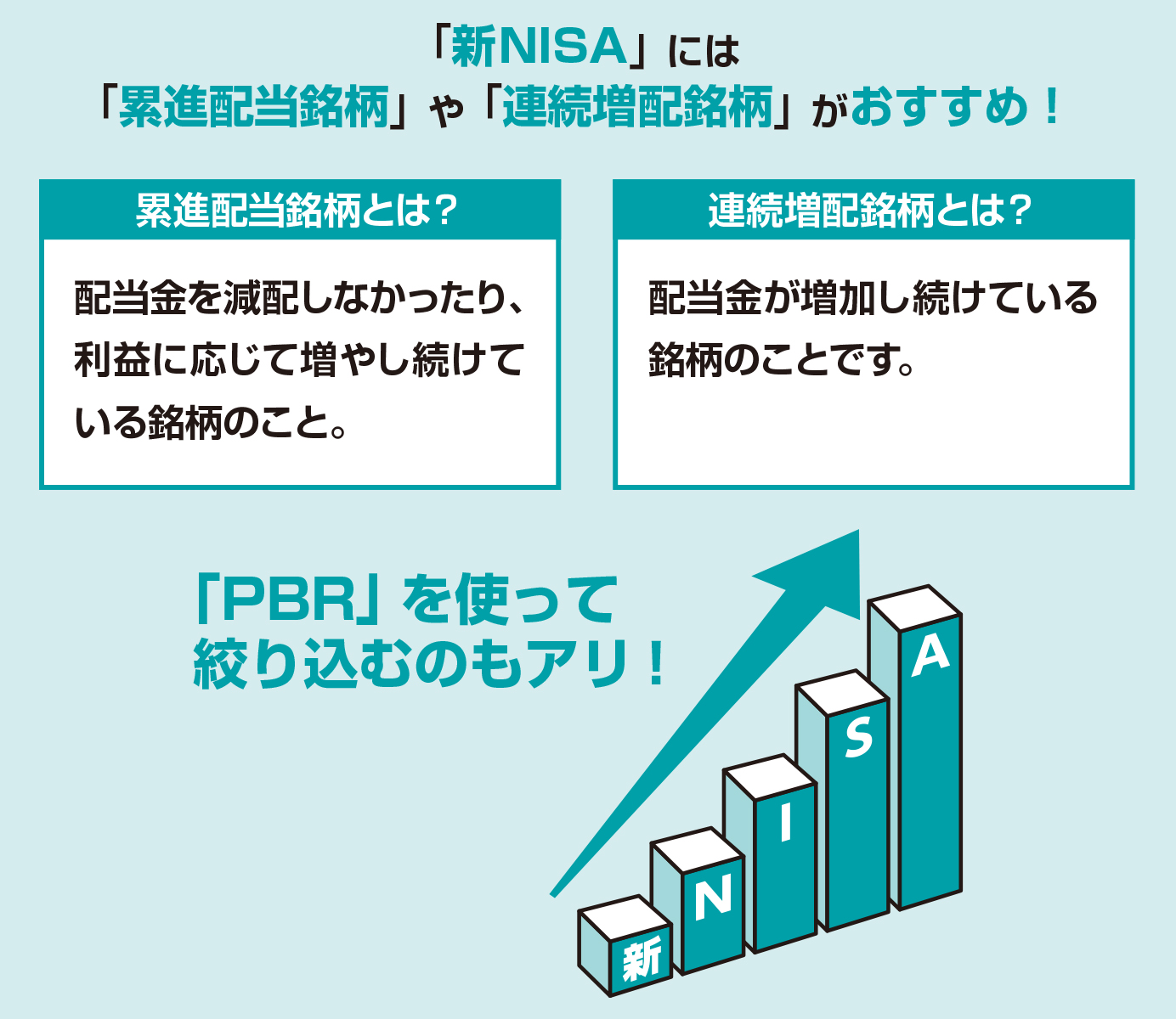 「新ＮＩＳＡ」では「累進配当銘柄」や「連続増配銘柄」を狙おう！2【図解 株式投資の話】