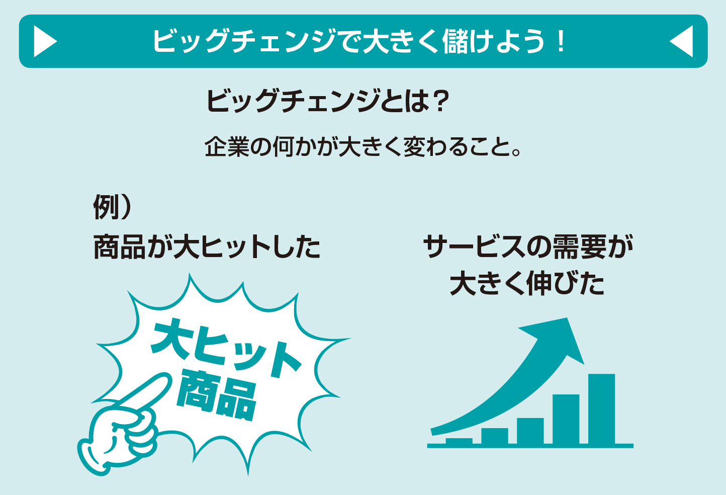 株で大きく儲けるために、「ビッグチェンジ」を逃さない！【図解 株式投資の話】