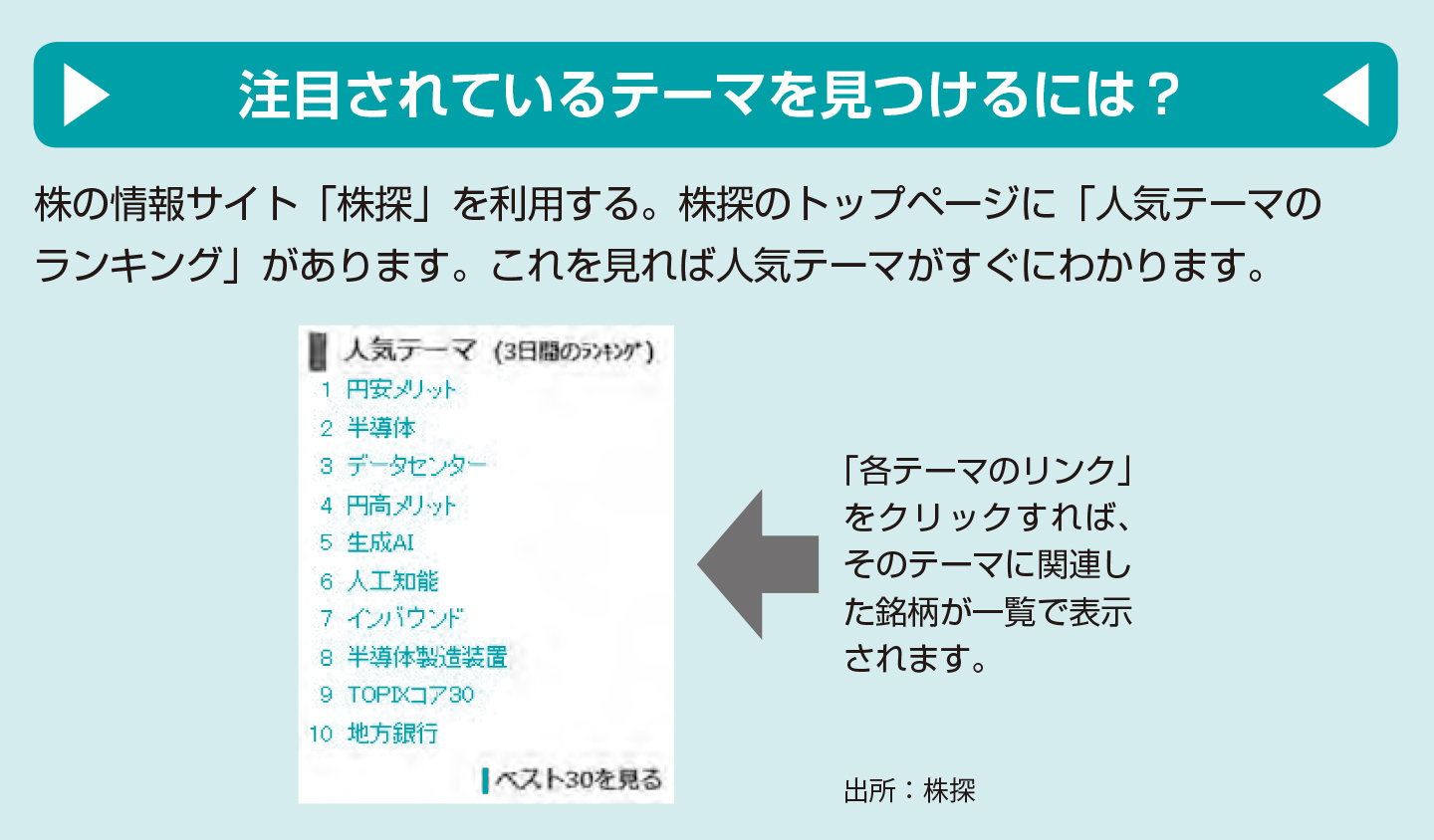 株式市場で注目されているテーマがわかれば 「儲かる株」がわかるよ！/注目度の高いテーマの調べ方【図解 株式投資の話】