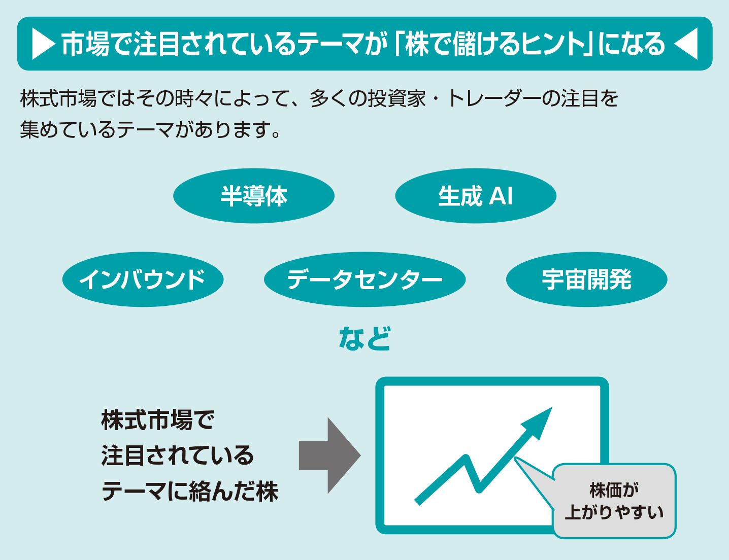 株式市場で注目されているテーマがわかれば 「儲かる株」がわかるよ！【図解 株式投資の話】