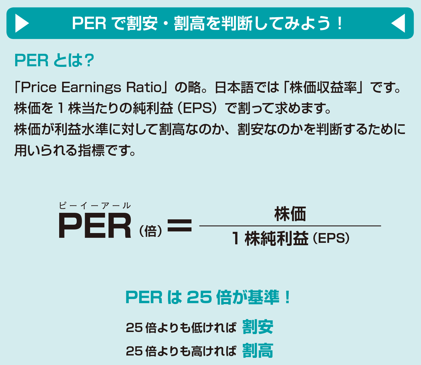 ＰＥＲで割安・割高がわかる？【図解 株式投資の話】