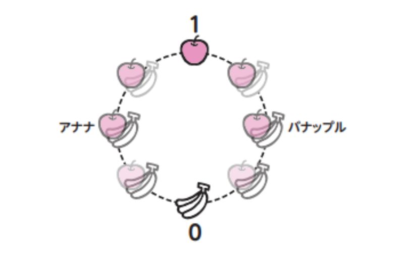 量子ビット