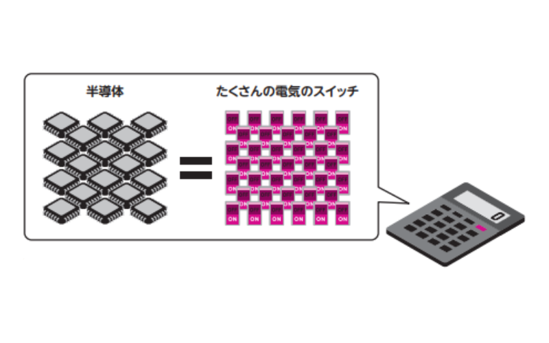 計算機には電気スイッチがいっぱい