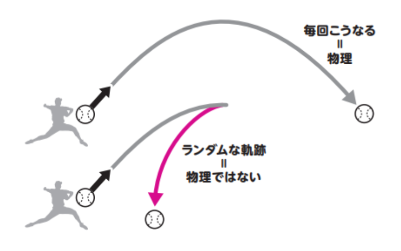 物理学ではランダム性はあり得ない？