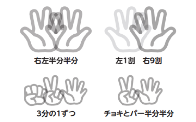 量子の手の重ね合わせ状態でジャンケンすると？