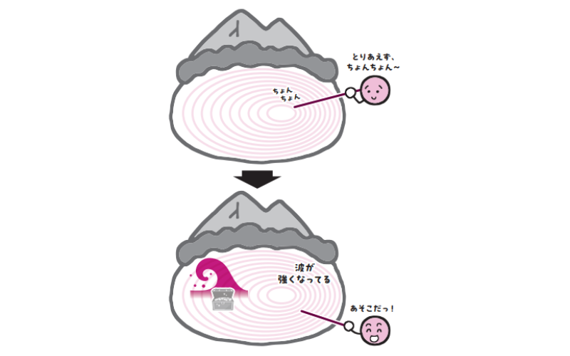 量子コンピュータの場合