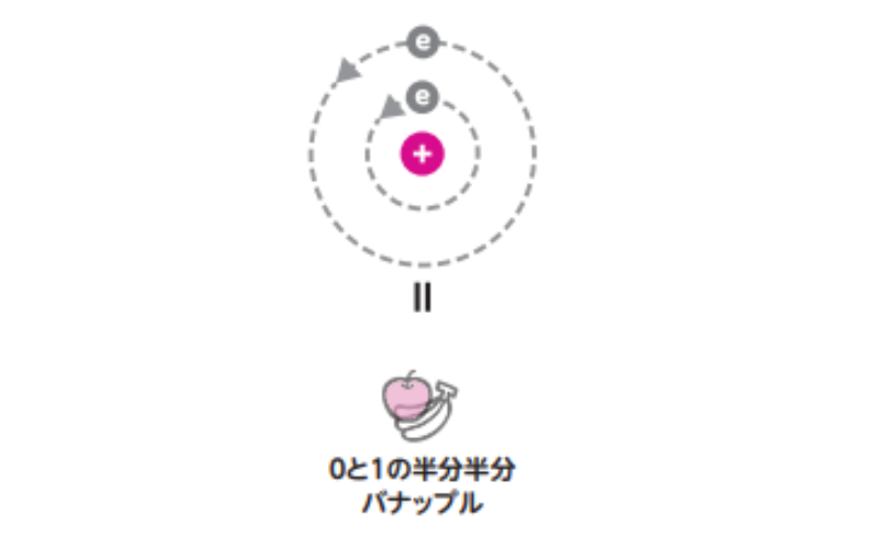 実際の量子ビットは？