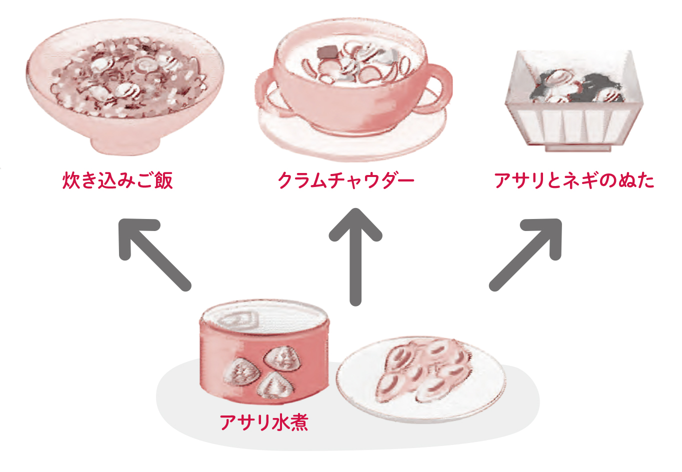 不足しがちな栄養素亜鉛/亜鉛不足を補うお助け食材【70歳からおいしく栄養がとれる食事のくふう】