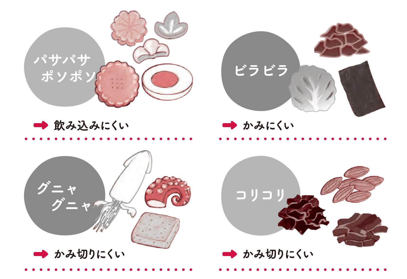 食べにくい食品、避けたい食品【70歳からおいしく栄養がとれる食事のくふう】