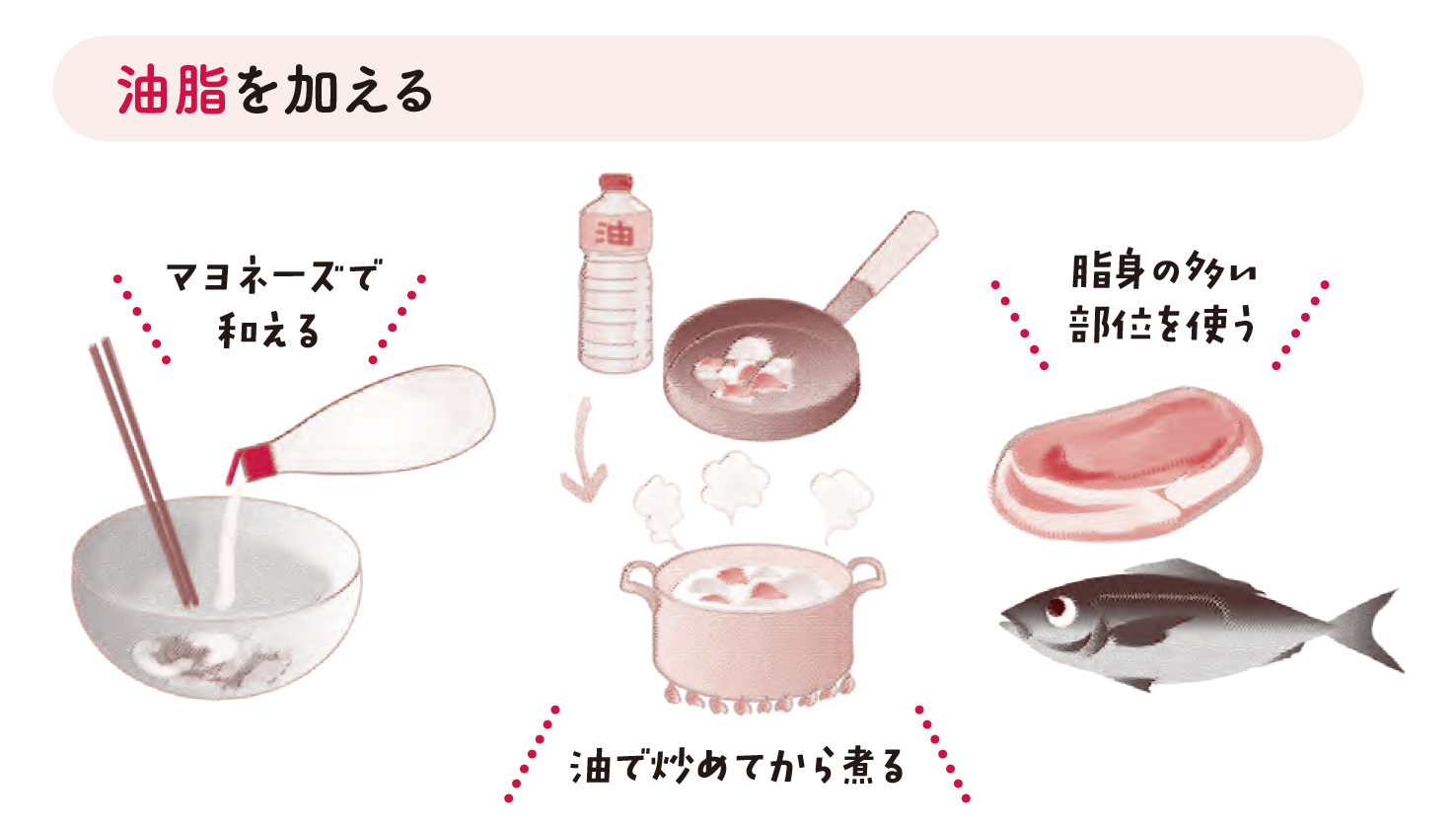 飲み込みやすい調理法【70歳からおいしく栄養がとれる食事のくふう】