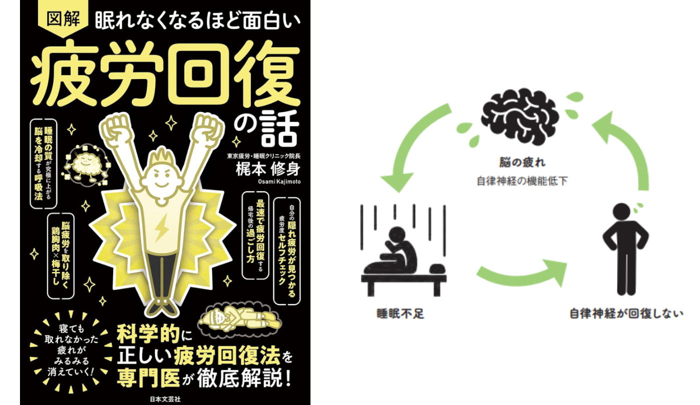 脳疲労の悪循環が深刻な病気を引き起こす【眠れなくなるほど面白い 図解 疲労回復の話】