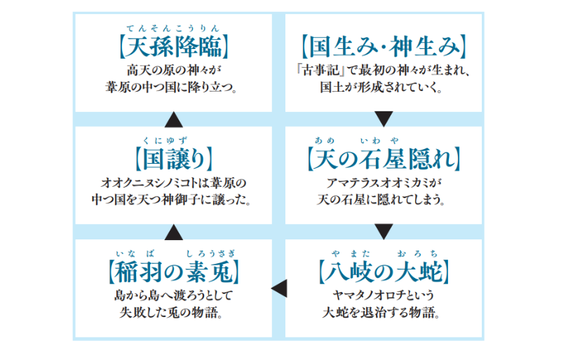 『古事記』名場面　―上つ巻―