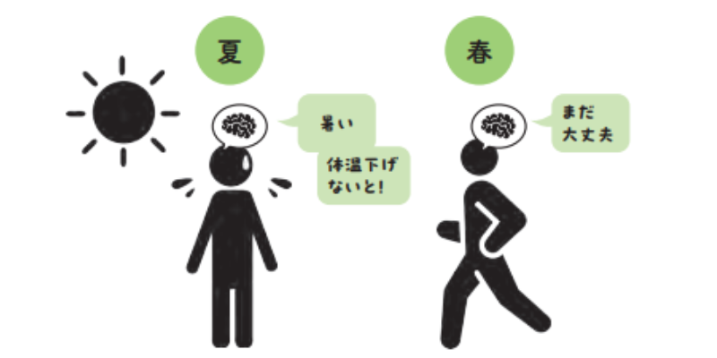 脳はどうやって疲れていく?【眠れなくなるほど面白い 図解 疲労回復の話】