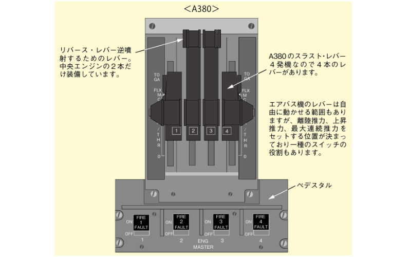 スラスト・レバー