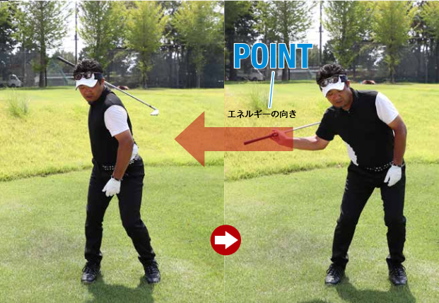 POINT エネルギーの向き
