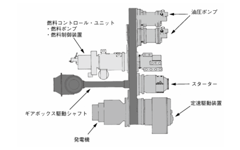アクセサリー・ギアボックス