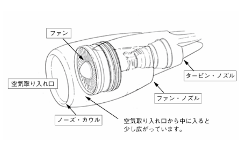 空気取り入れ口の役割