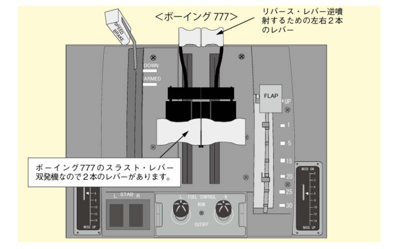 スラスト・レバー