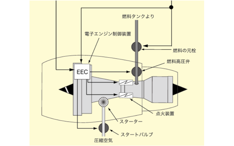 エンジン・スタートのしくみ