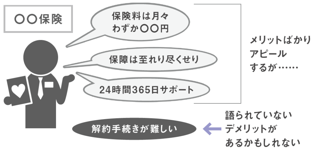 メリットばかりアピールするが……／語られていないデメリットがあるかもしれない →→→［解約手続きが難しい］