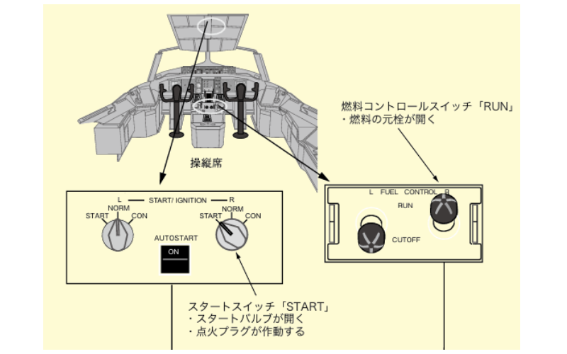 エンジン・スタートのしくみ