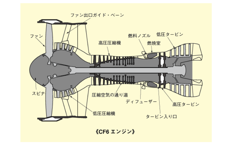 エンジン各部の名称