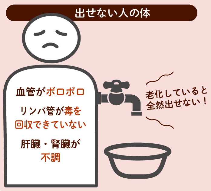 老化していると全然出せない！