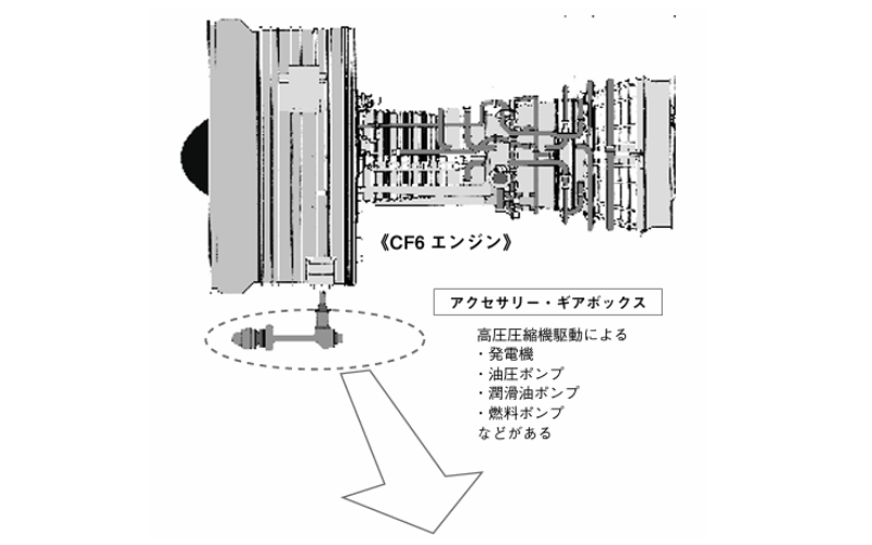 ニューマティック・スターター