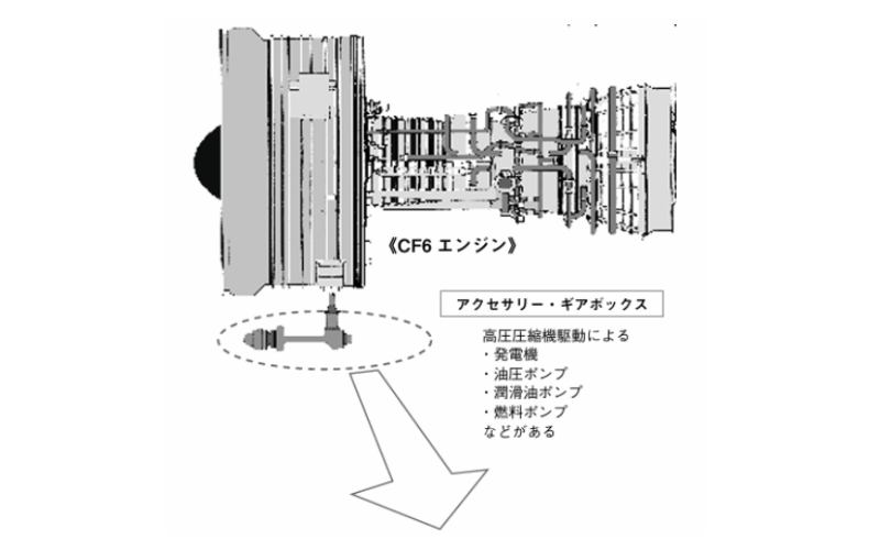 アクセサリー・ギアボックス