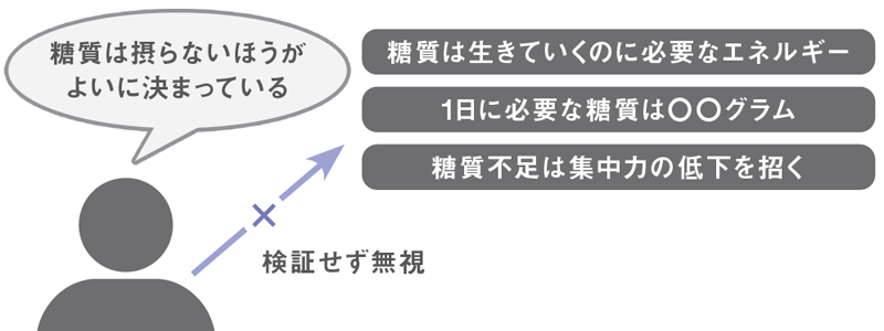 偏った見方になっていく ➡ 認知バイアス