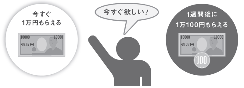 目先の利益に目がくらんでしまう ➡ 認知バイアス