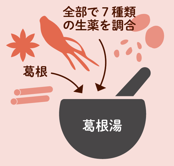 全部で７種類の生薬を調合