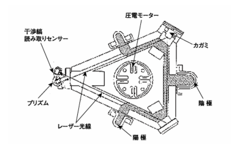 レーザージャイロ