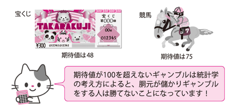 ギャンブルで勝てない理由は期待値にあり