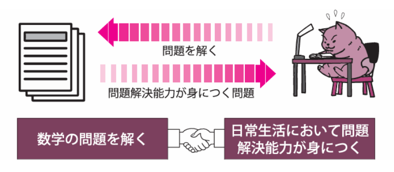 日常生活の問題解決能力と数学