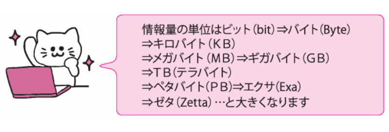 非常に大きな数の世界