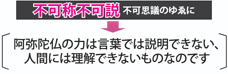 「不可思議のゆゑに」阿弥陀仏の力は言葉では説明できない、人間には理解できないものなのです 
