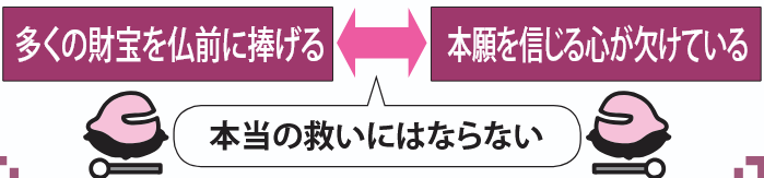 多くの財宝を仏前に捧げる↔本願を信じる心が欠けている←本当の救いにはならない