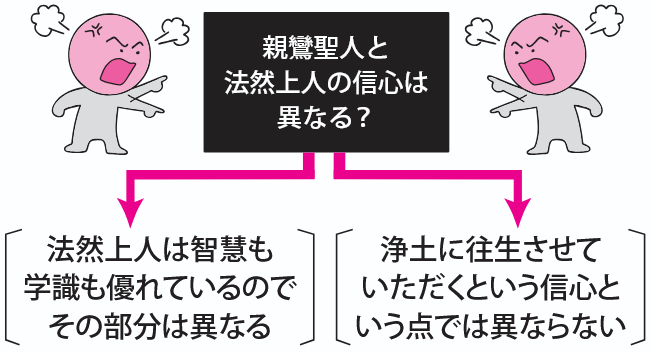 【親鸞聖人と法然上人の信心は異なる？】「法然上人は智慧も学識も優れているのでその部分は異なる」「浄土に往生させていただくという信心という点では異ならない」