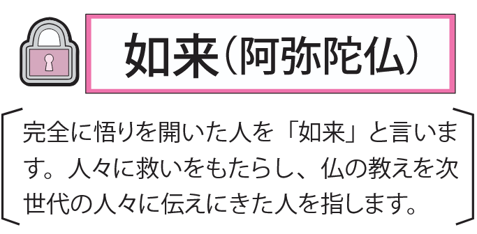 如来（阿弥陀仏） 完全に悟りを開いた人を「如来」と言います。人々に救いをもたらし、仏の教えを次世代の人々に伝えにきた人を指します。