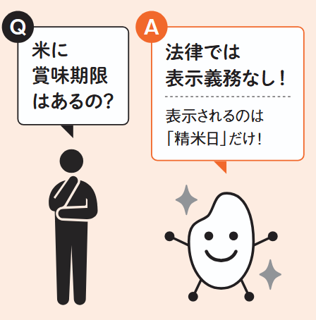 Q「米に賞味期限はあるの？」　A「法律では表示義務なし！表示されるのは「精米日」だけ！」