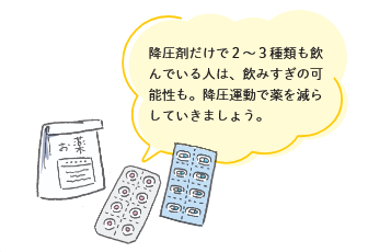 降圧剤だけで２～３種類も飲んでいる人は、飲みすぎの可能性も。降圧運動で薬を減らしていきましょう。