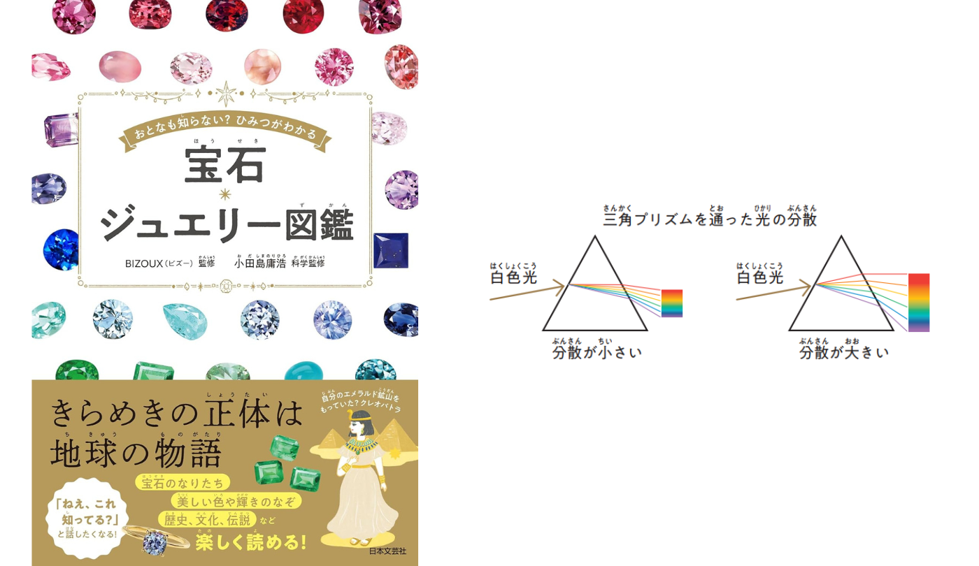 宝石と結婚運の不思議 ラッキー宝石 宝石と結婚運の不思議 ラッキー宝石 宝石と結婚運の不思議 ラッキー宝石