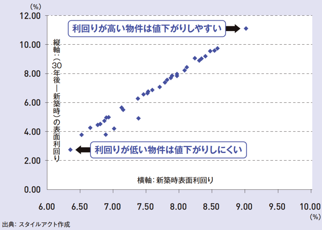 画像に alt 属性が指定されていません。ファイル名: z-mansion-25-1-1024x731.png